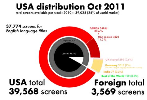 SCREENVILLE: October 2011 releases USA