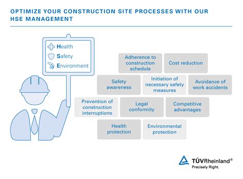 Construction Safety Management by TUV Rheinland India | IN | TÜV Rheinland