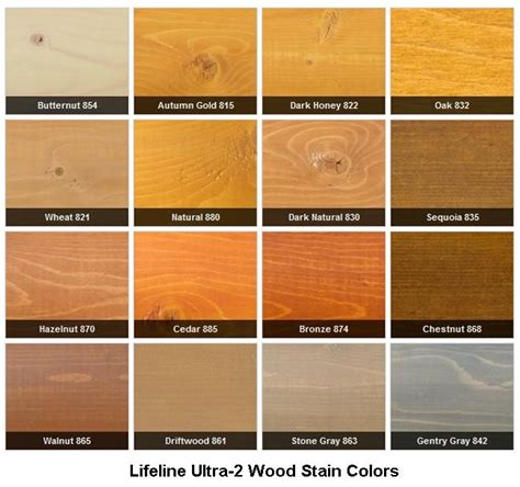 log home stain colors - Record Weblogs Pictures Library