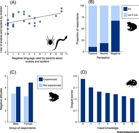 Trends in Ecology & Evolution on Twitter: "Opinion article out now The ...