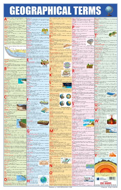 Geography Terms Chart | ENGLISH | LAMINATED