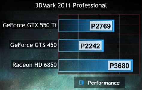 NVIDIA GeForce GTX 550 Ti Launched | Geeks3D