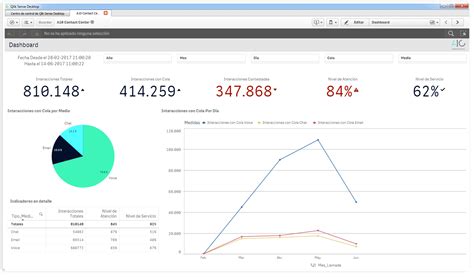 Contact center analytics - Analytics10