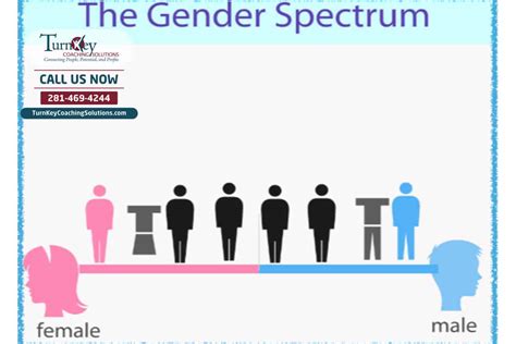 Gender 101- Shedding Light on Gender Identity – Free Webinar