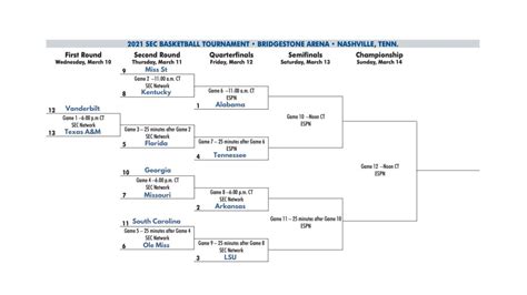 Official 2021 SEC Men's Basketball Tournament Bracket - Sports Illustrated Alabama Crimson Tide ...