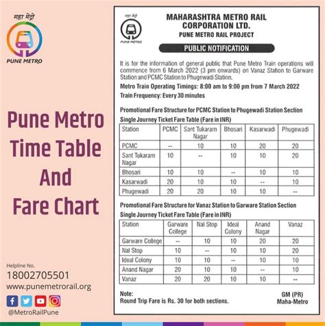 Pune Metro - Latest Updates, Route Map, Timings, Fare & More