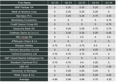 Bloomberg, data as of 31 January 2023 – Raffles Family Office