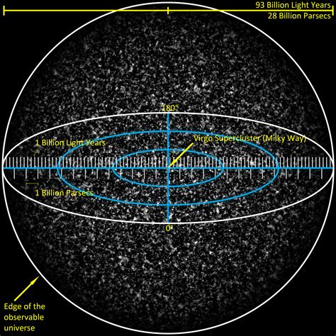 Large detailed map of the Universe. Universe large detailed map ...