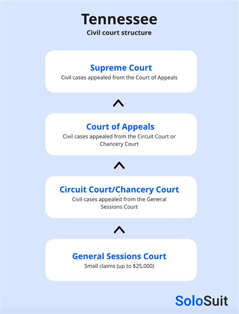 Tennessee Court Case Search — Find Your Lawsuit | Solo Blog