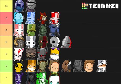 Castle Crashers Character Tier List (Community Rankings) - TierMaker