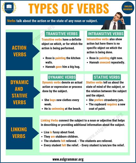 Verbs: 3 Types of Verbs with Definition and Useful Examples - ESL Grammar