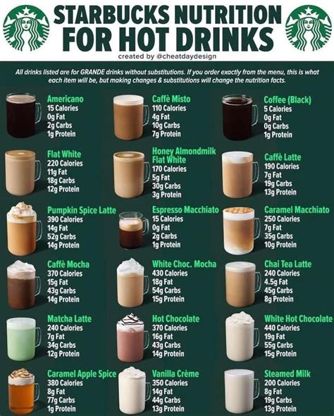 Starbucks Hot Drink Nutrition | Healthy starbucks drinks, Starbucks coffee drinks, Starbucks ...