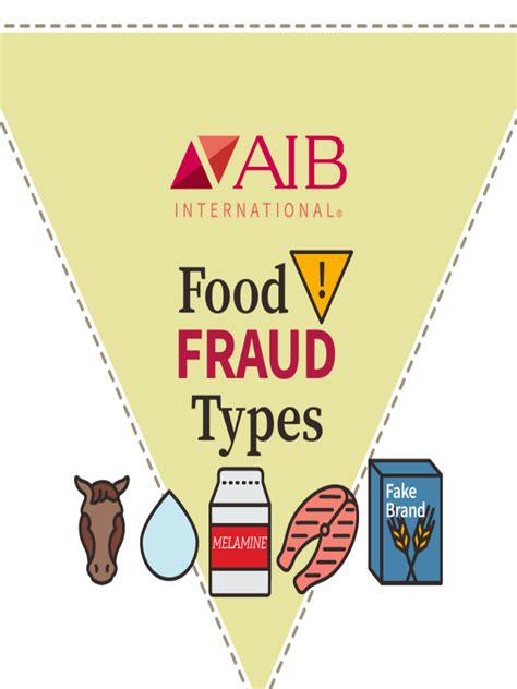 Food Fraud Types | PDF