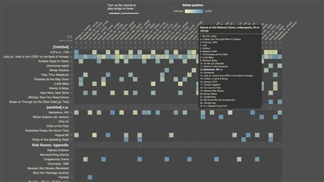 The mewithoutYou “Farewell” Tour [visualized] — Information is Beautiful Awards