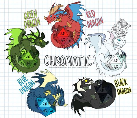 CHROMATIC DRAGONS [D+D] by OokamiMonster on DeviantArt