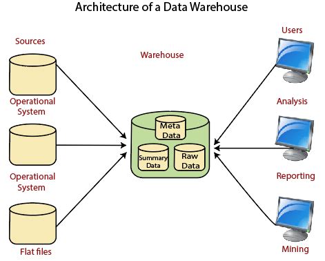 Javatpoint Course-details