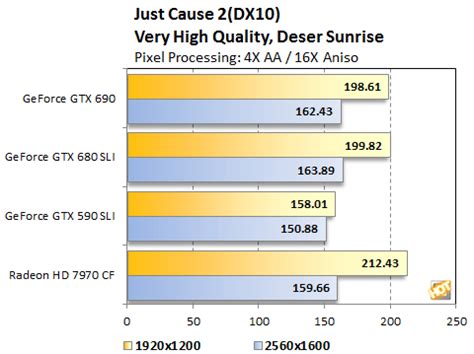 GeForce GTX 690 Review: Dual NVIDIA GK104 GPUs - Page 5 | HotHardware