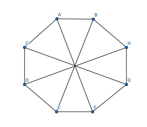 Show that graph is planar or not? - Computer Science Stack Exchange