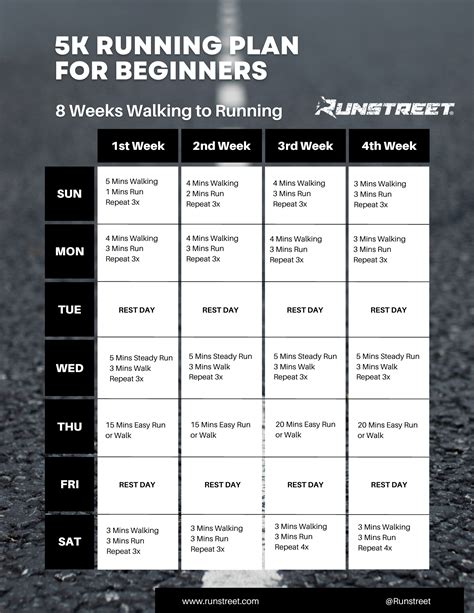 5k Running Training Plan For Beginners | EOUA Blog