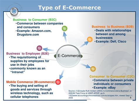 PPT - E-COMMERCE Business to Consumer PowerPoint Presentation, free ...