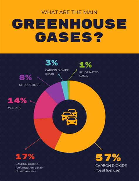 Fossil Fuels Pie Chart