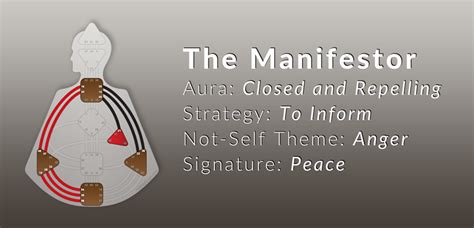 Manifestor Channels Human Design / Manifestor Human Design | Genetic ...