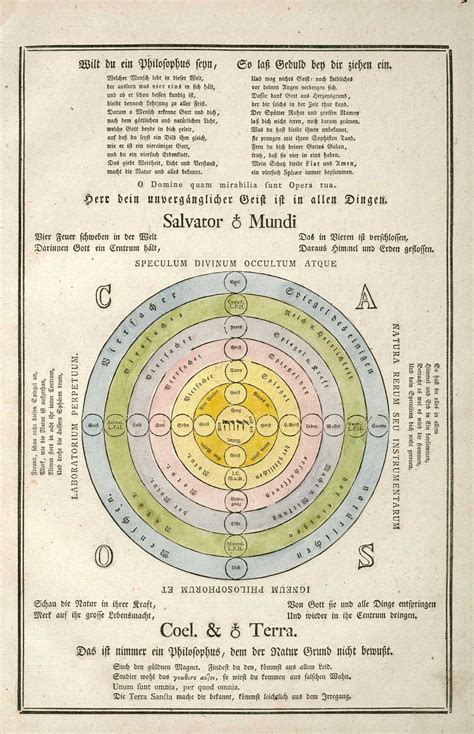 Searching: Secret Symbols of the Rosicrucians