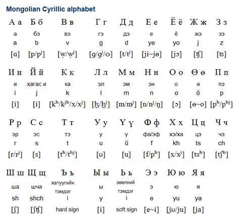 What Language Do They Speak in Mongolia? | Selena Travel | Mongolia ...