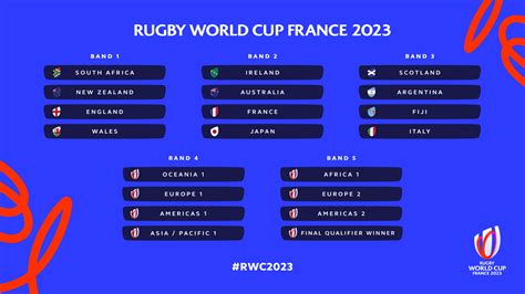 Irish Rugby | Rugby World Cup 2023 Live Draw