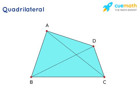 Quadrilaterals - Definition | Meaning | Types | Quadrilateral Shape