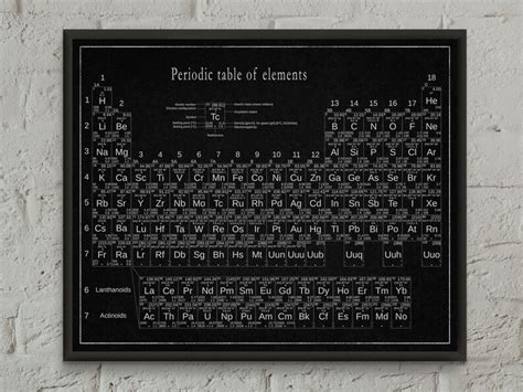 Periodic Table Periodic Table of Elementswall Art Periodic - Etsy