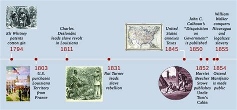 The Economics of Cotton | US History I – Daniel Deluna, Santa Ana Community College