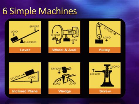 6 Simple Machines