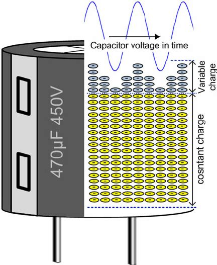 Inefficient use of the high-voltage electrolytic capacitor. Capacitor... | Download Scientific ...