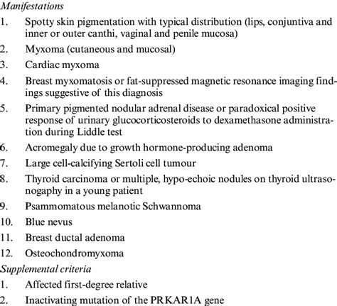 Diagnostic criteria for Carney complex. A patient with Carney complex... | Download Scientific ...