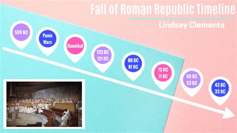 Fall of Roman Republic Timeline by Lindsey Clements on Prezi