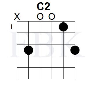 The C2 Chord in the Open Position - Shape 1 - Fretboard Knowledge