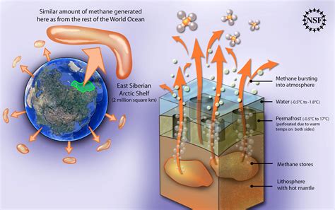 methane | The Sietch Blog