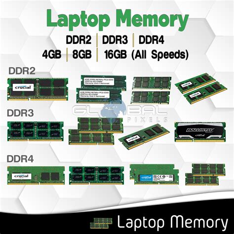 Laptop Memory RAM (DDR2 DDR3 DDR4) 4GB 8GB 16GB All Sizes All Speeds in 2024 | Laptop memory ...