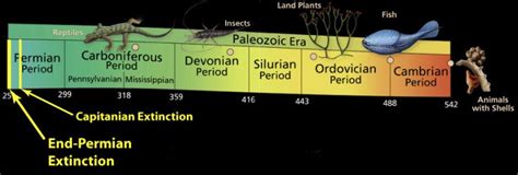 End-Permian Extinction