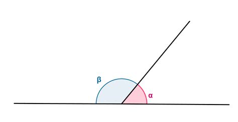 Tipos de ángulos | Clasificaciones de ángulos | Plusmaths