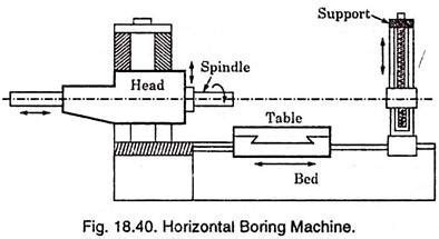 Horizontal Boring Machine Diagram