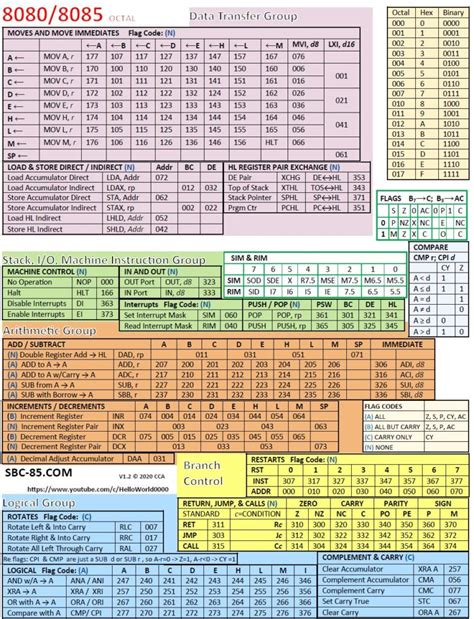 Programming Reference Cards » Bits Of The Golden Age