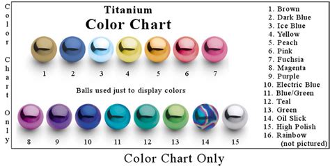 Titanium Anodizing Voltage Color Chart | Labb by AG