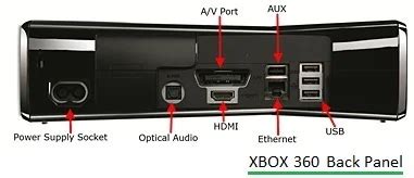 xbox one vs xbox 360-Difference between xbox one xbox 360