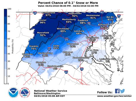 Local Weather Warrenton Va - LOCAAKJ