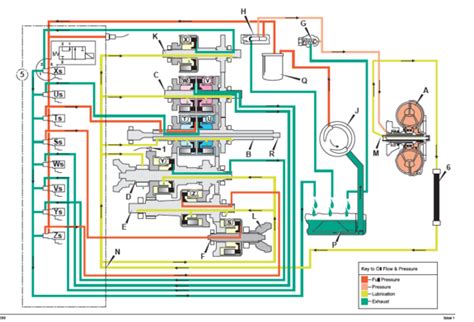 Jcb 3cx Gearbox Wiring Diagram - Wiring Diagram Pictures