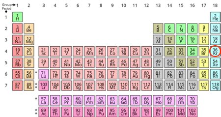 The Element Krypton | Overview, Uses & Facts - Lesson | Study.com