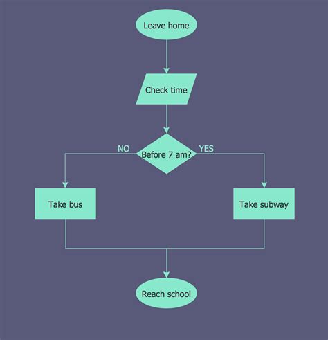 Copying Service Process Flowchart. Flowchart Examples