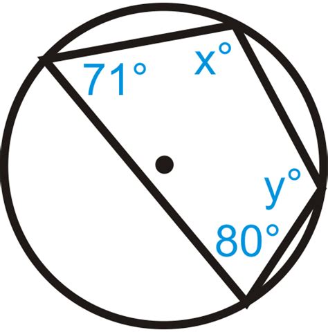 by the Inscribed Quadrilateral Theorem.